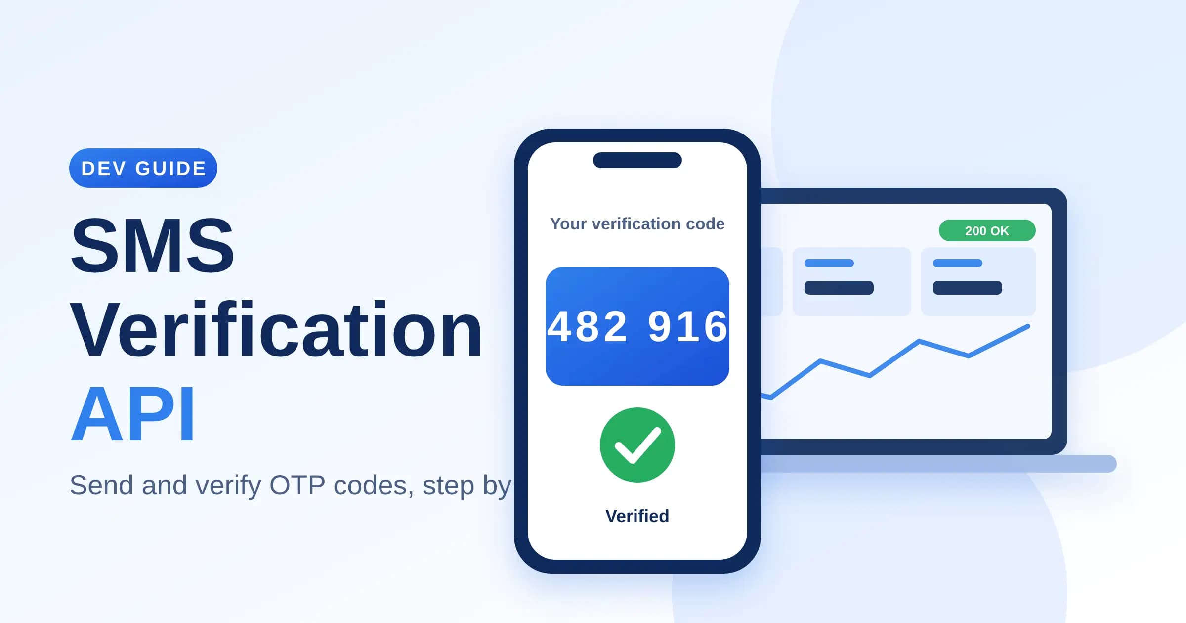 SMS Verification API: How It Works, Benefits, and Use Cases
